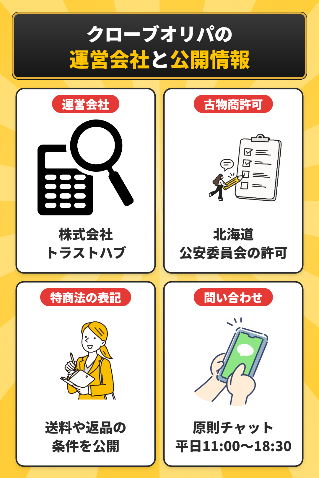 クローブオリパの運営会社と公開情報
