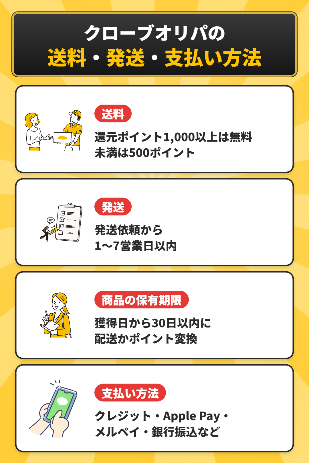 クローブオリパの送料と発送日数と支払い方法