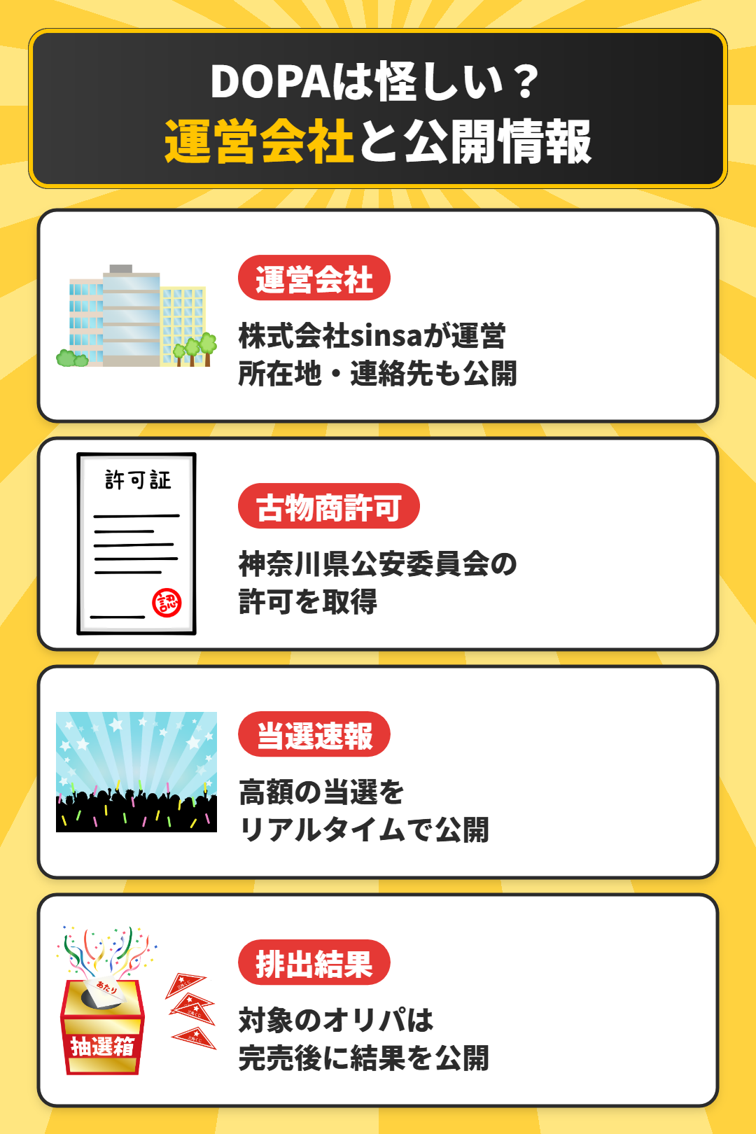 DOPAオリパの運営会社と公開情報のチェックポイント