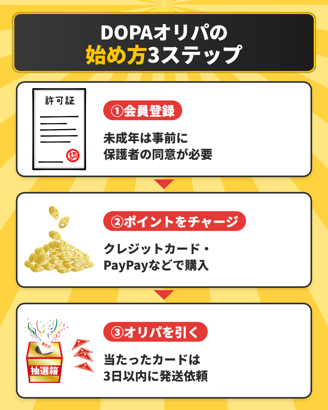 DOPAオリパの始め方3ステップ