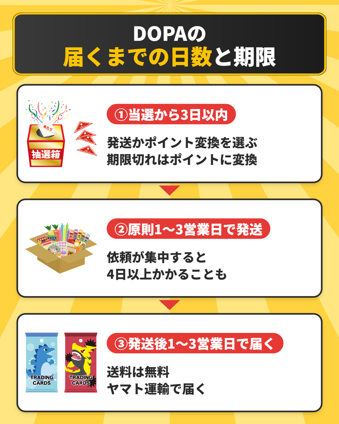 DOPAオリパの発送の流れと届くまでの日数