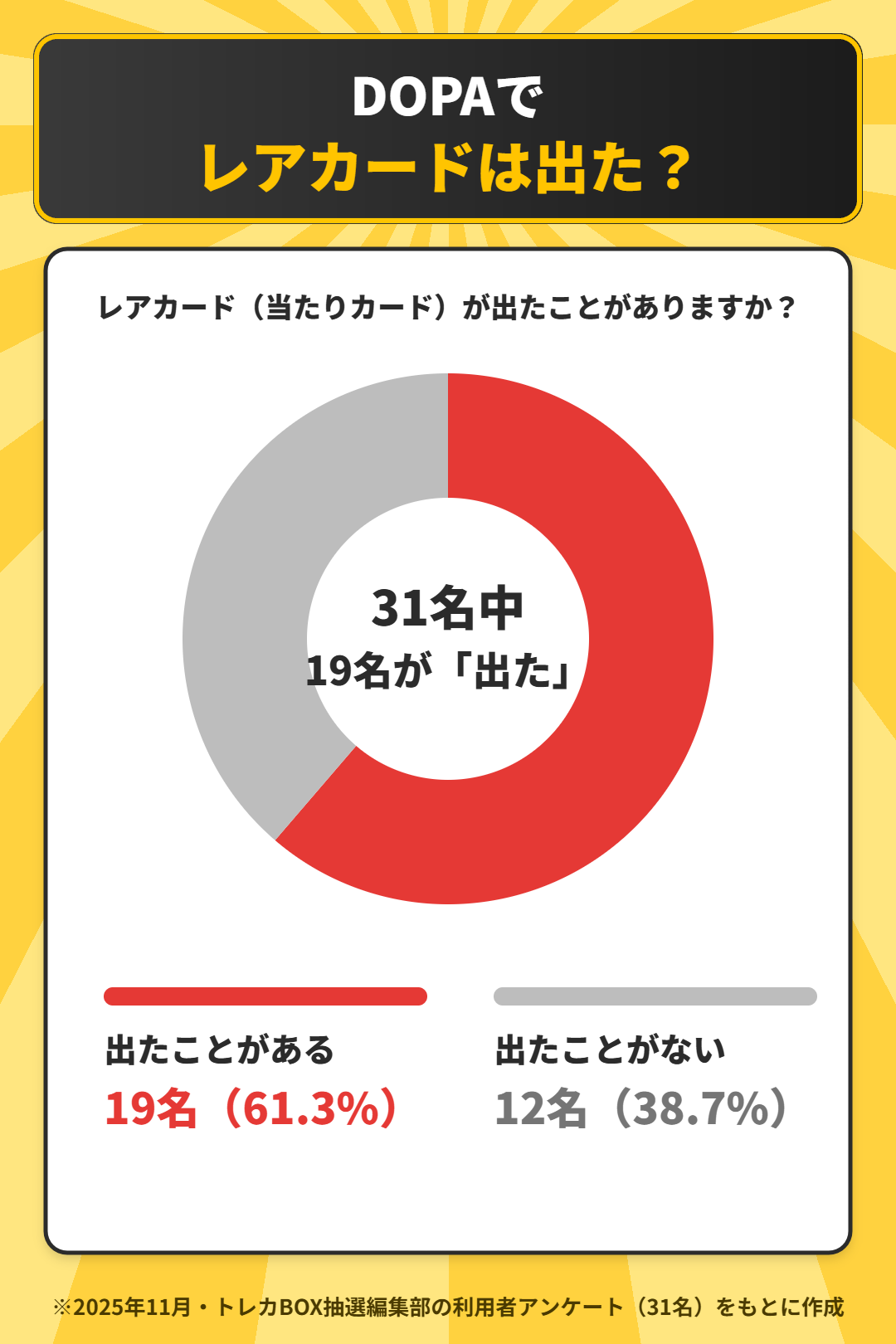 DOPAでレアカードが出たかのアンケート結果