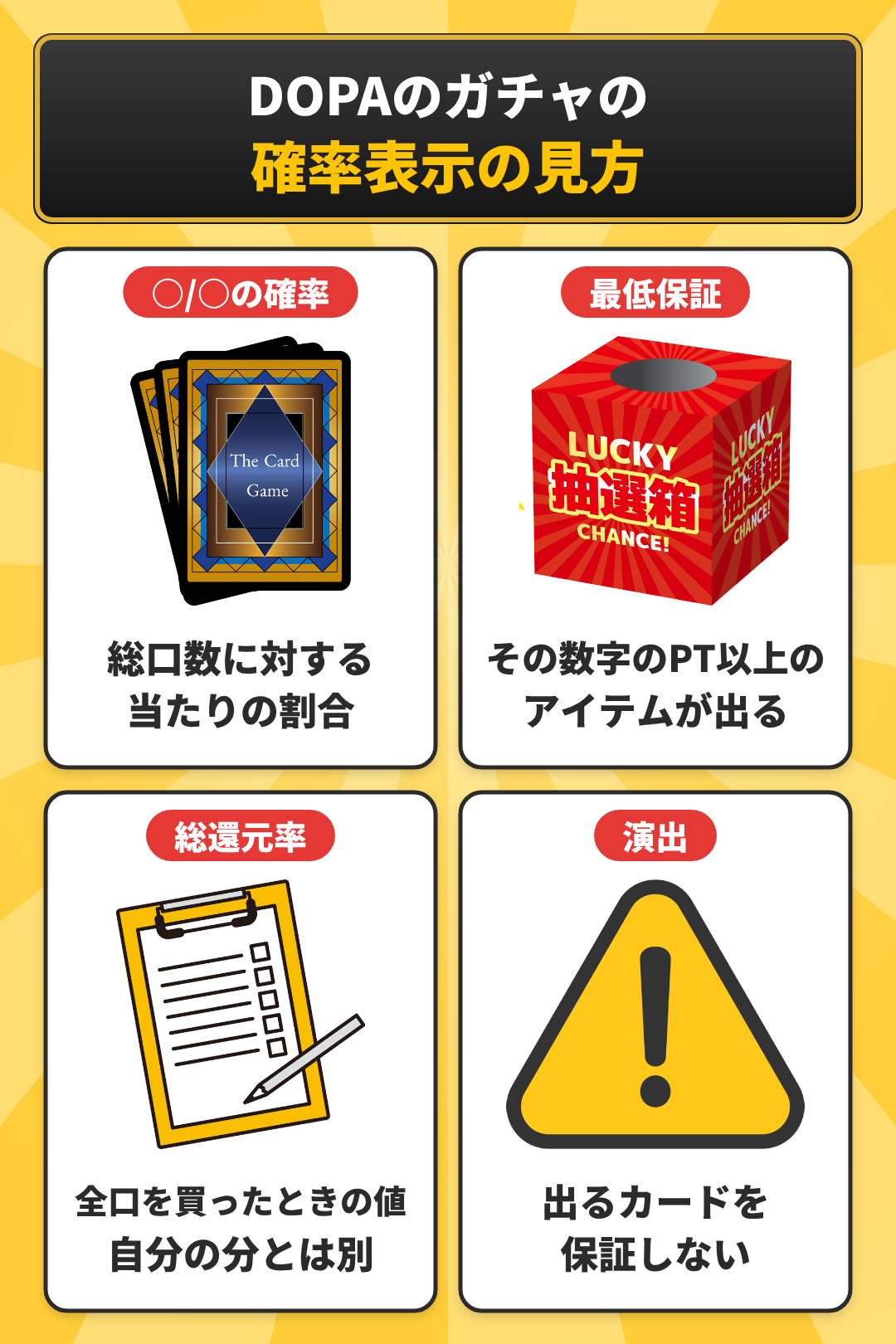 DOPAのガチャの確率表示の見方