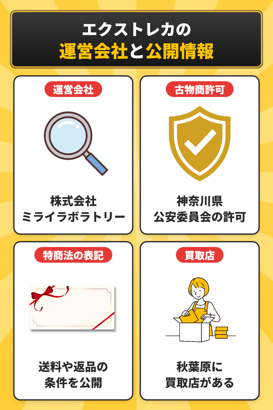 エクストレカの運営会社と公開情報