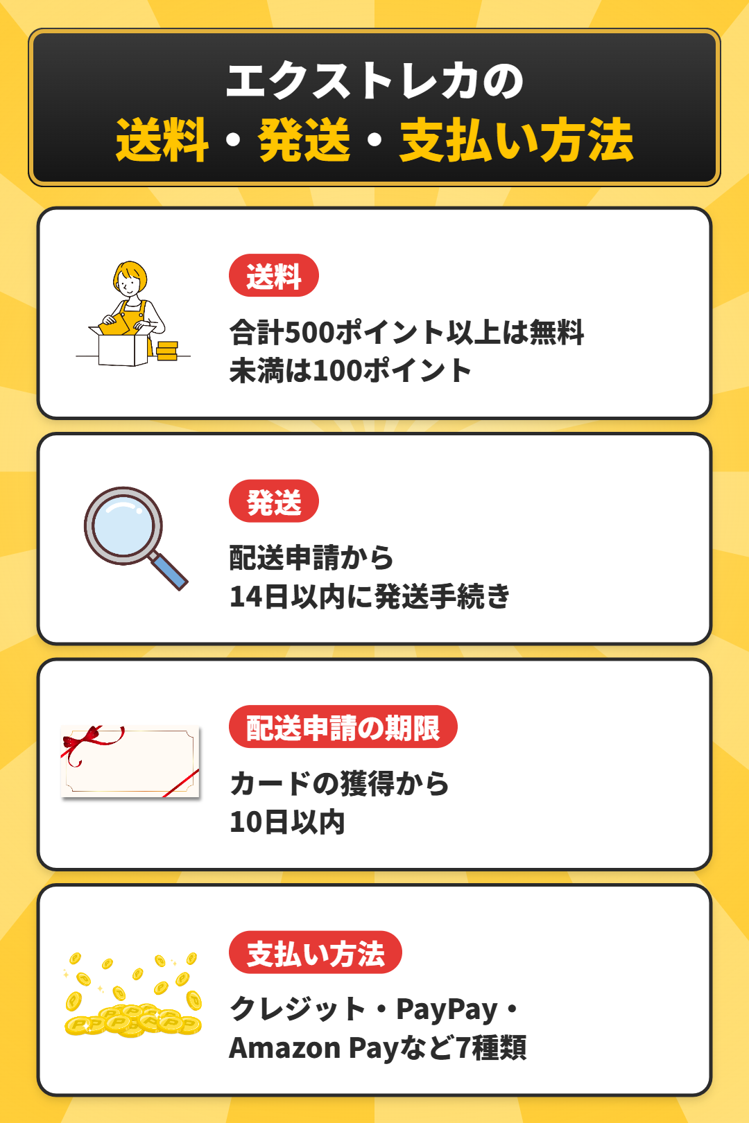 エクストレカの送料と発送日数と支払い方法