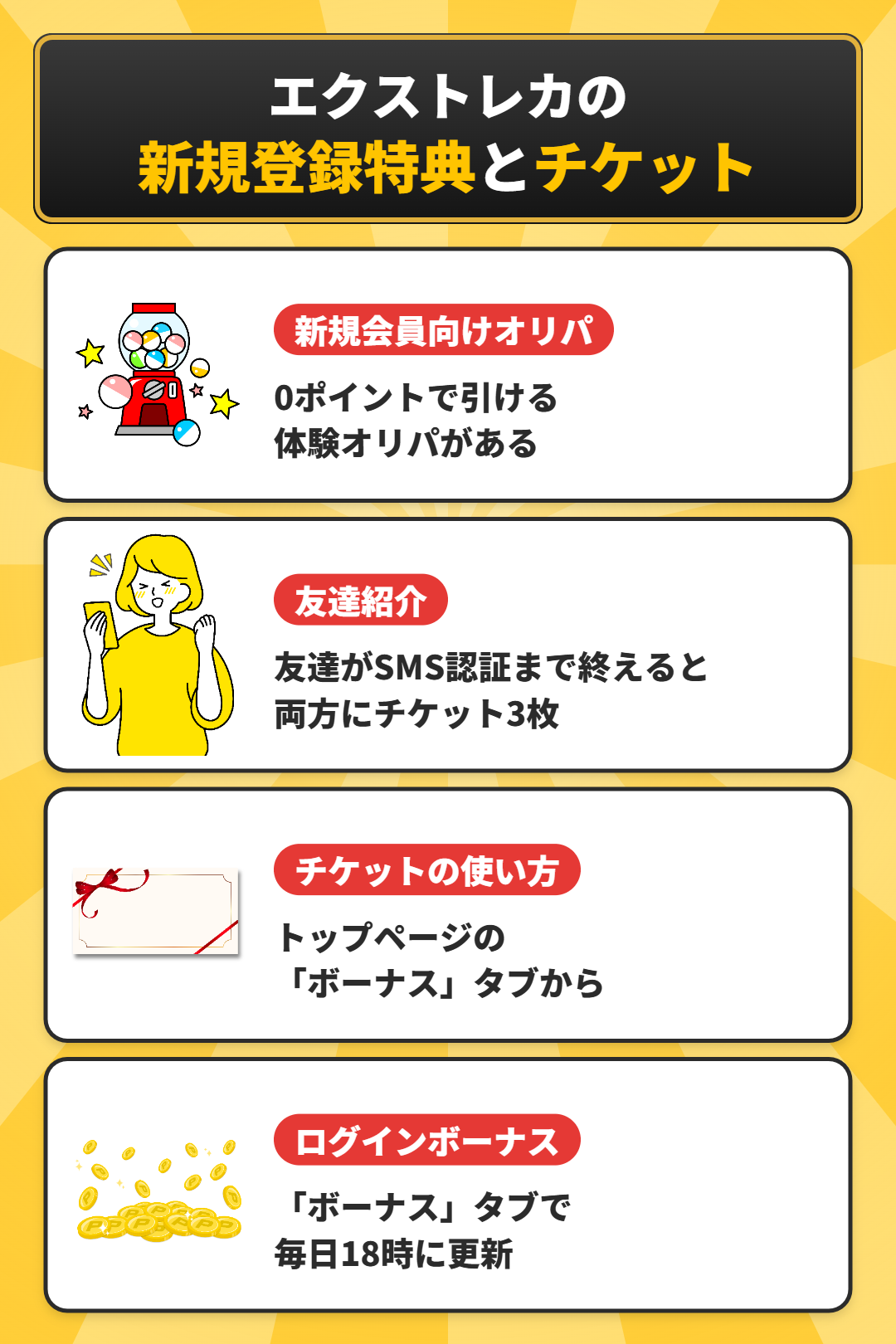 エクストレカの新規登録特典とチケットの使い方