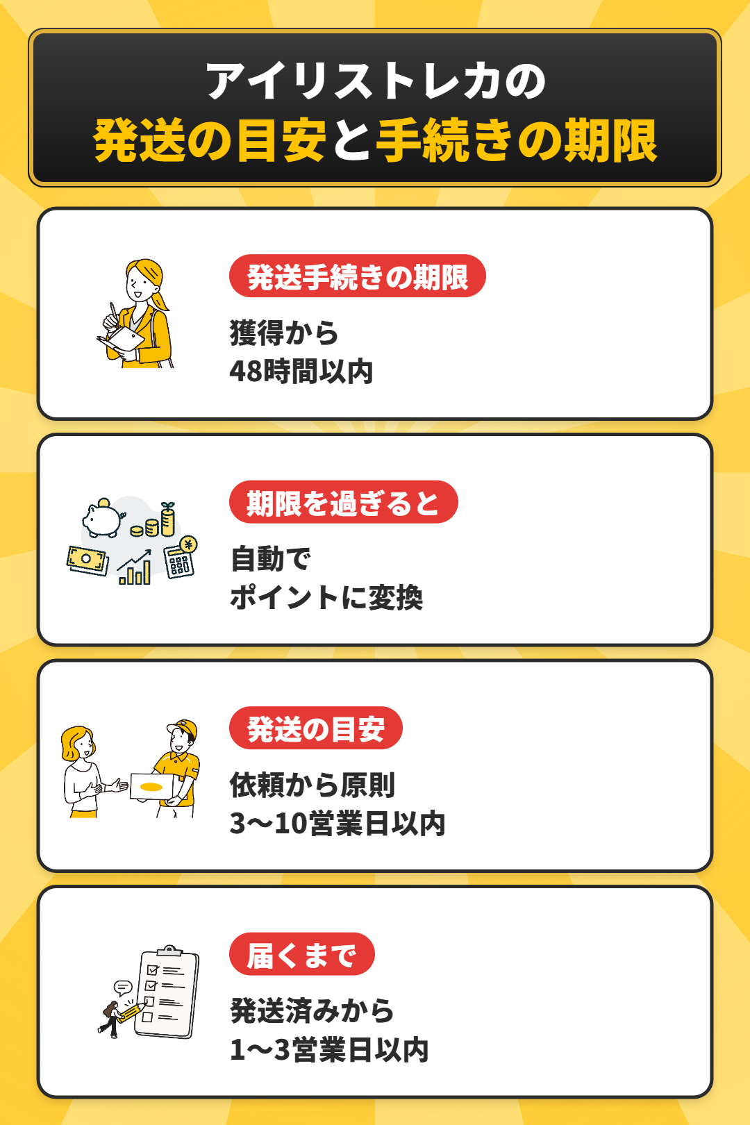 アイリストレカの発送の目安と発送手続きの期限