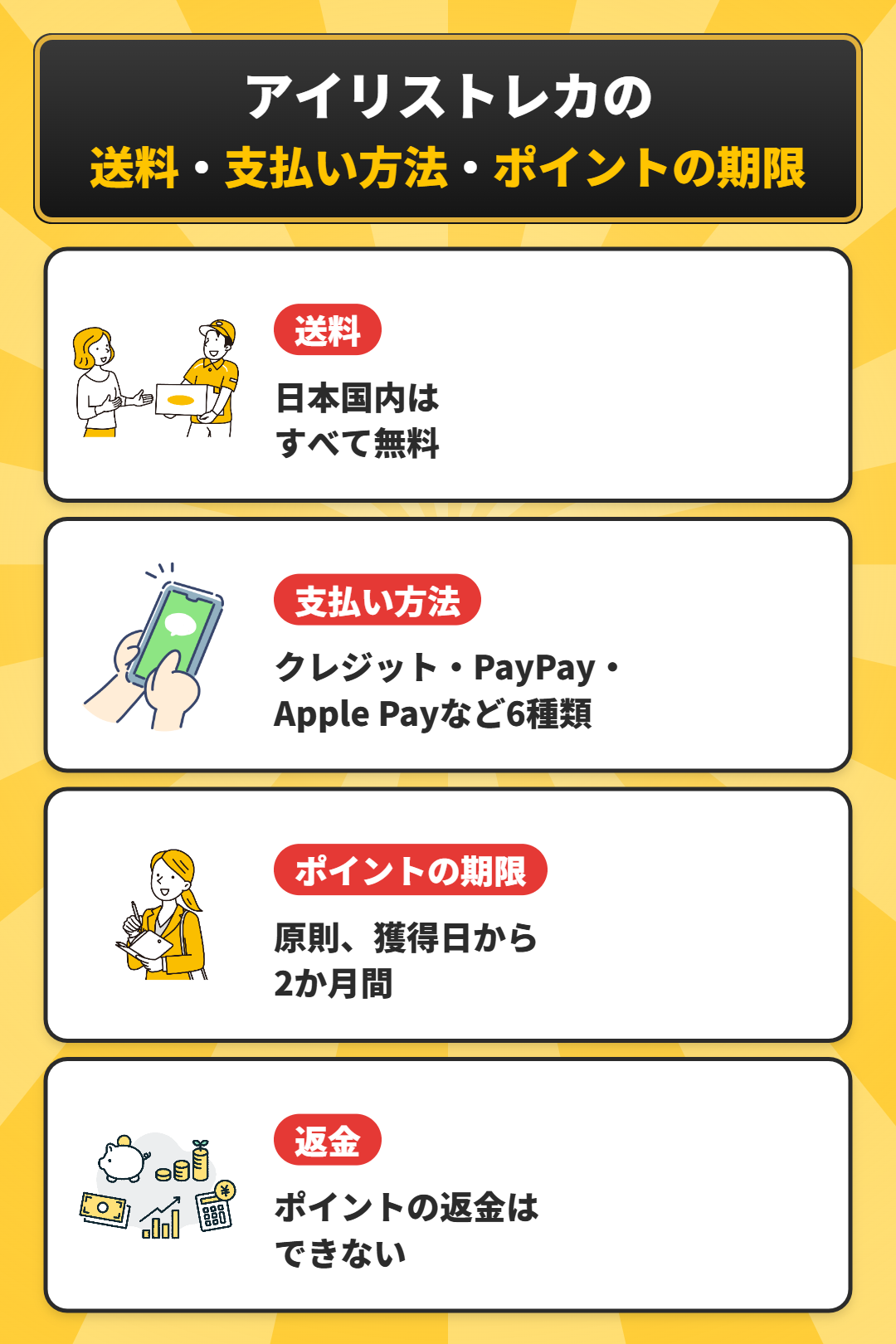 アイリストレカの送料と支払い方法とポイントの期限