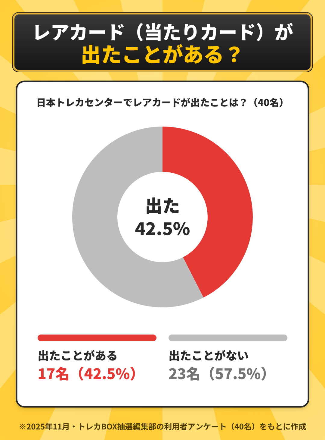 日本トレカセンターでレアカードが出たかのアンケート結果
