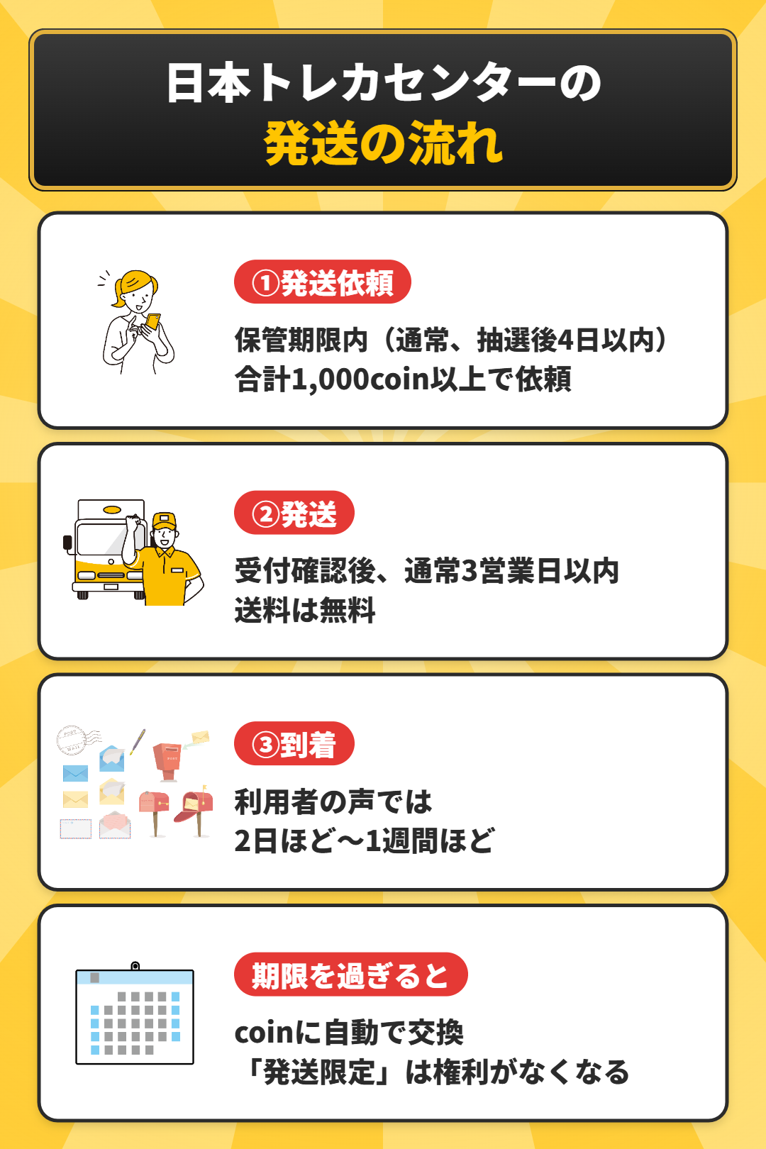 日本トレカセンターの発送の流れと届くまでの日数