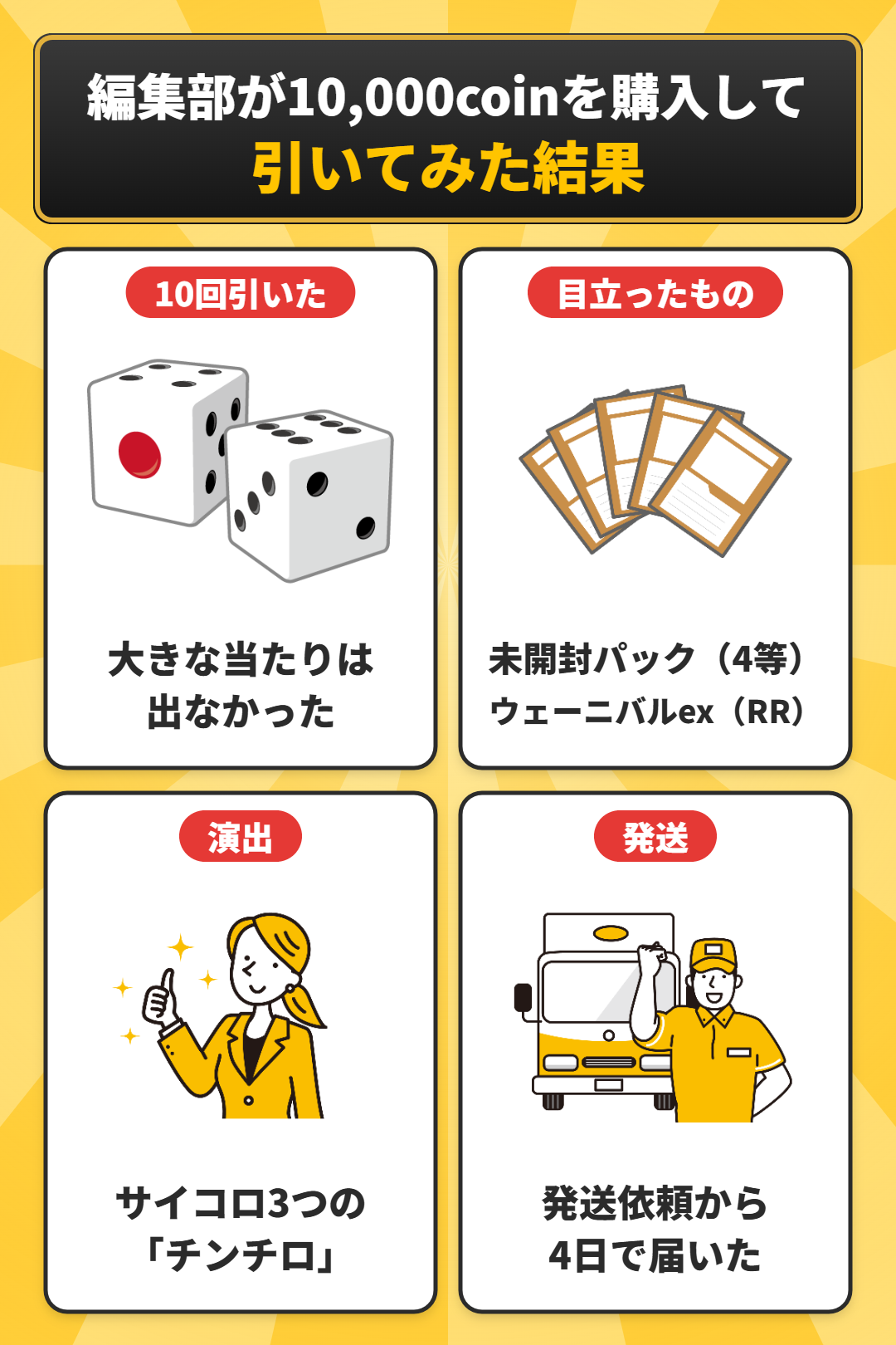 編集部が10,000coinを購入して引いてみた結果