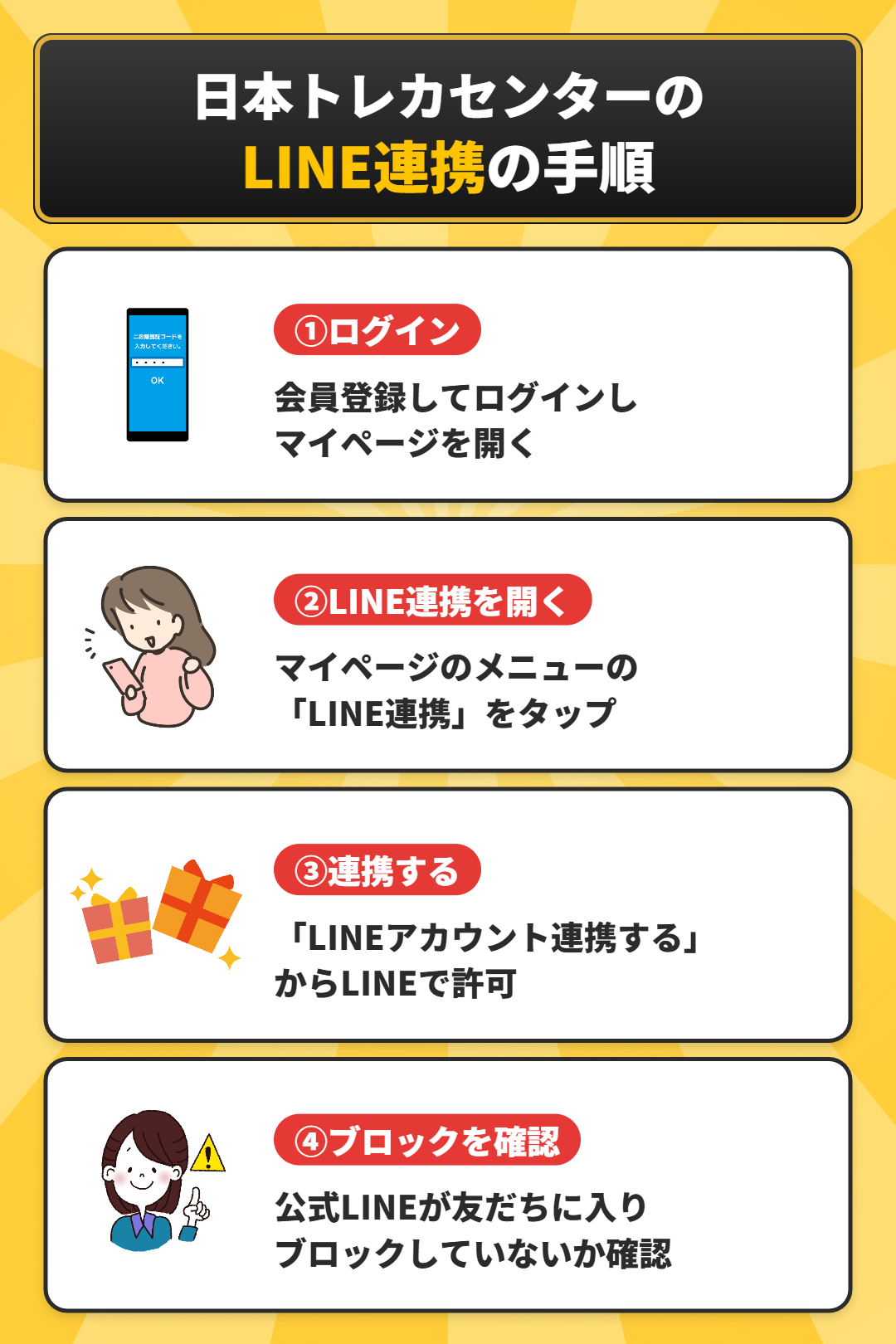 日本トレカセンターのLINE連携の手順
