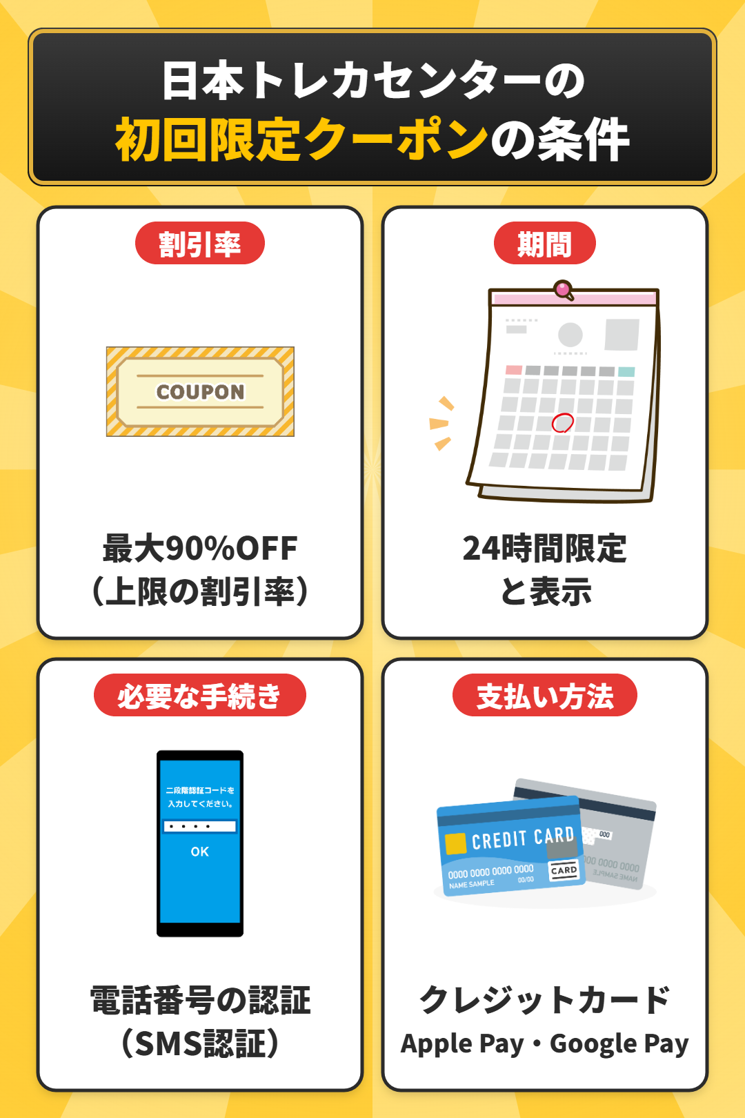 日本トレカセンターの初回限定クーポンの条件
