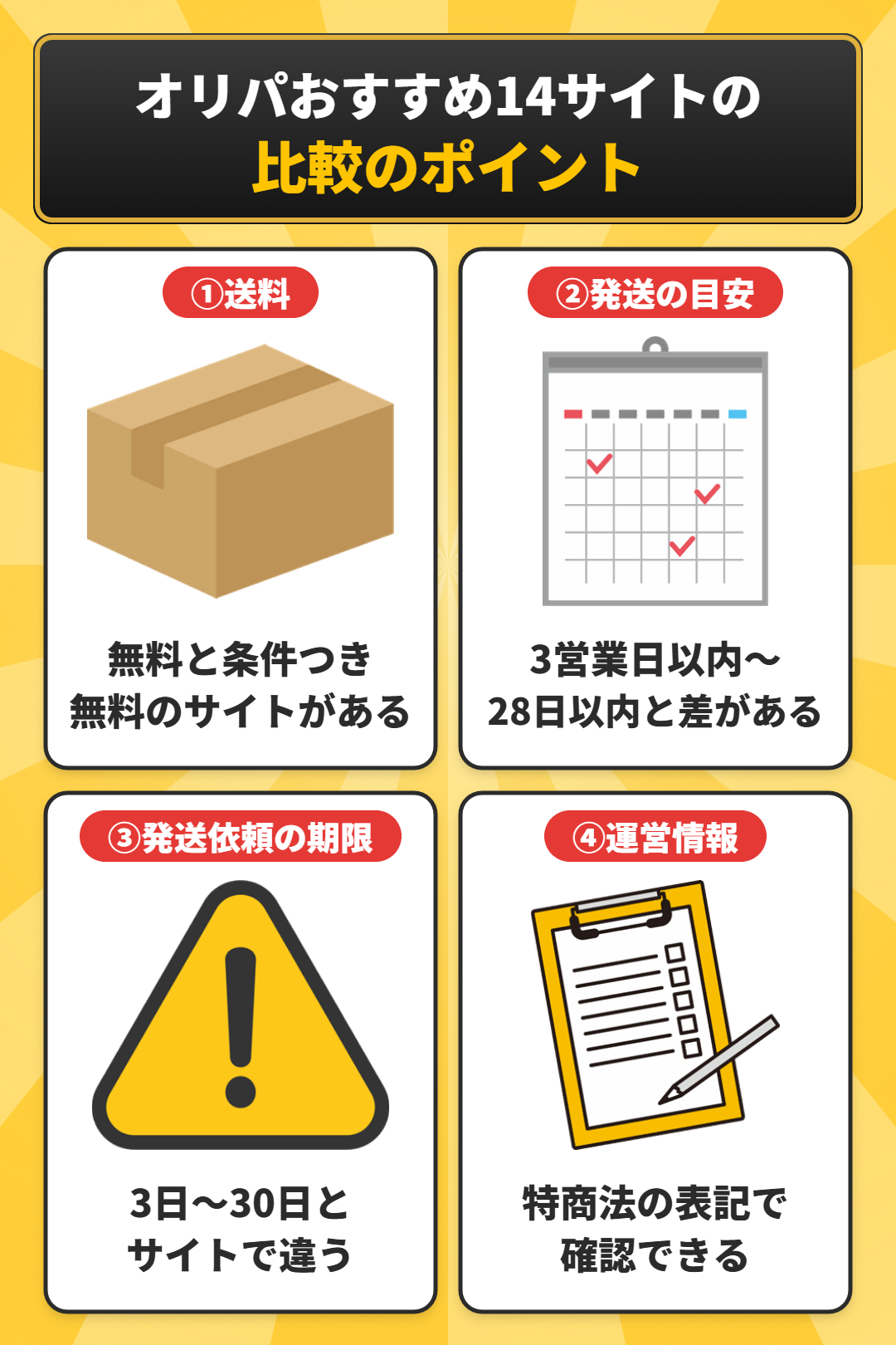 オリパおすすめランキング14サイトの送料と発送の目安の比較