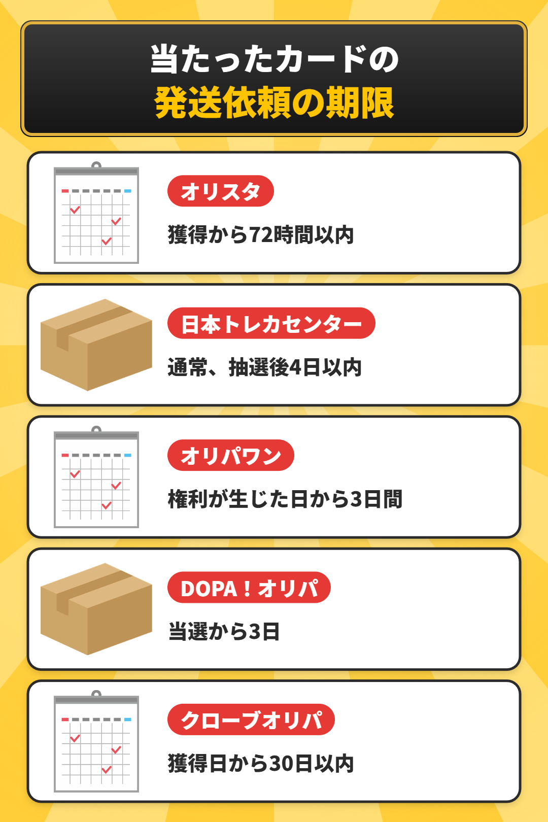オリパサイトごとの発送依頼の期限