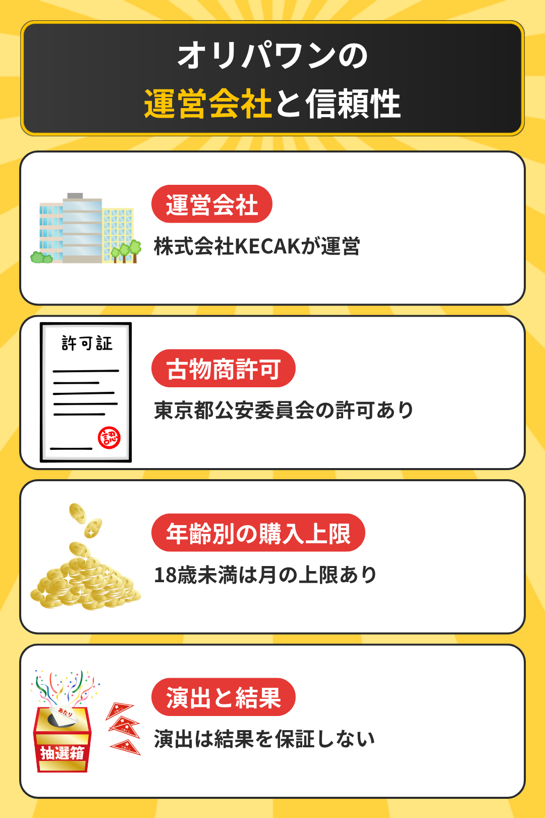 オリパワンの運営会社と信頼性
