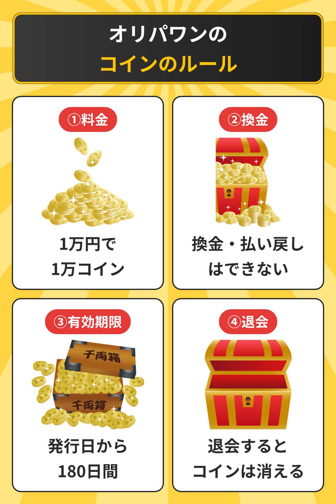 オリパワンのコインのルール