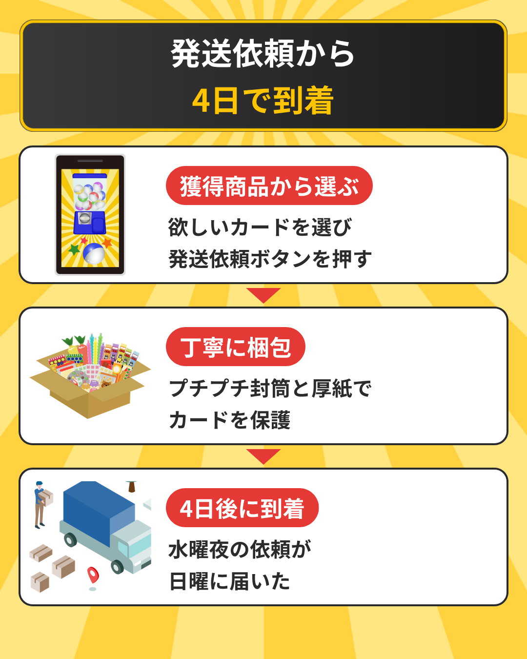 オリパワンの発送依頼と届くまでの日数