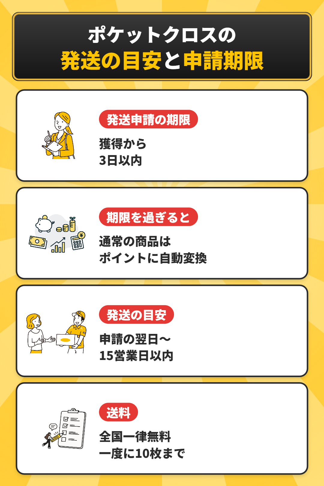 ポケットクロスの発送の目安と申請期限