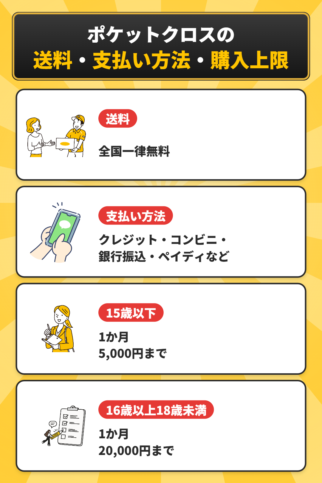 ポケットクロスの送料と支払い方法と年齢別の購入上限