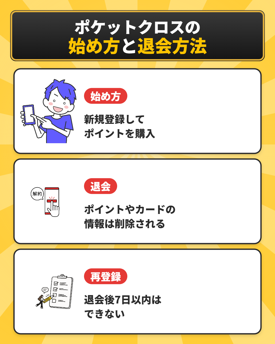 ポケットクロスの始め方と退会方法
